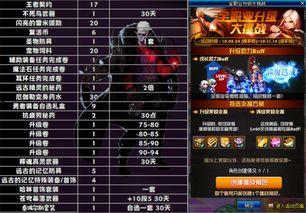 地下城体验服最新活动爆料,神秘挑战，等你来战！